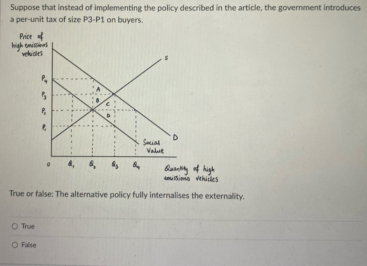 Suppose that instead of implementing the policy described in the article, the government introduces
a per-unit tax of size P3-P1 on buyers.
Price of
high emissions
vehicles
O True
a.~
O False
----
0
A
B
Q₂
C
D
Quantity of high
emissions Vehicles
True or false: The alternative policy fully internalises the externality.
S
Social
Value