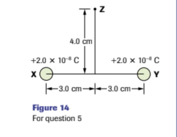4.0 cm
+2.0 x 10° C
+2.0 x 10- C
Y
-3.0 cm--3.0 cm-|
Figure 14
For question 5
