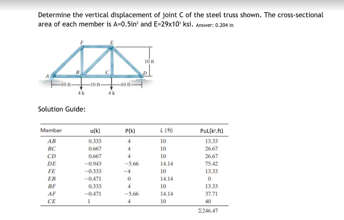 Determine the vertical displacement of joint C of the steel truss shown. The cross-sectional
area of each member is A=0.5in² and E=29x10³ ksi. Answer: 0.204 in
F
10 ft
-10 ft-
-10 ft-
-10 ft-
4 k
4 k
Solution Guide:
Member
u(k)
P(k)
L(ft)
PuL(k?.ft)
AB
0.333
10
13.33
ВС
0.667
4
10
26.67
CD
0.667
4
10
26.67
-0.943
-0.333
DE
-5.66
14.14
75.42
FE
-4
10
13.33
ЕВ
-0.471
14.14
BF
0.333
4
10
13.33
AF
-0.471
-5.66
14.14
37.71
CE
1
4
10
40
Σ246.47
