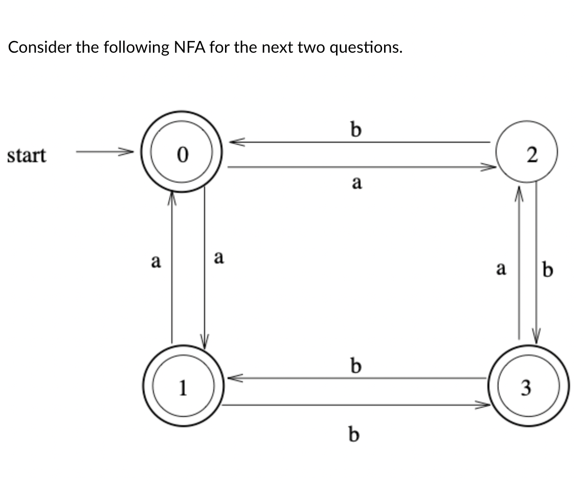 Consider the following NFA for the next two questions.
start
a
0
1
a
b
a
b
b
2
a b
3