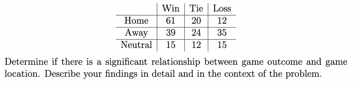 Win Tie Loss
Home 61 20 12
Away 39 24 35
Neutral 15 12 15
Determine if there is a significant relationship between game outcome and game
location. Describe your findings in detail and in the context of the problem.