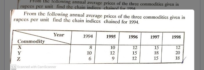 From the following annual average prices of the three commodities given in
rupees per unit find the chain indices chained for 1994
From the following annual average prices of the three commodities given in
rupees per unit find the chain indices chained for 1994.
Commodity
XX
Y
Z
Year
CS Scanned with CamScanner
1994
8
10
6
1995
10
12
9
1996
12 15 12
1997
15
18
15
1998
12
20
18