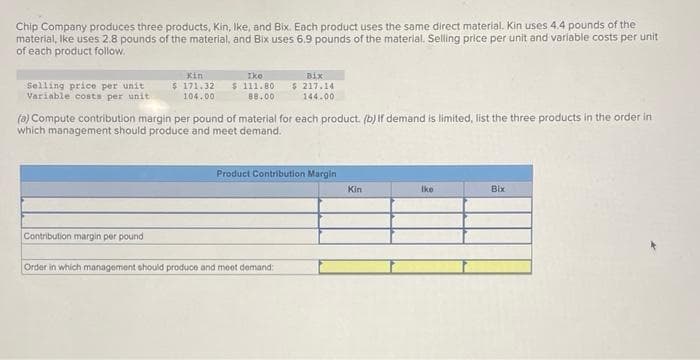Chip Company produces three products, Kin, Ike, and Bix. Each product uses the same direct material. Kin uses 4.4 pounds of the
material, Ike uses 2.8 pounds of the material, and Bix uses 6.9 pounds of the material. Selling price per unit and variable costs per unit
of each product follow.
Selling price per unit
Variable costs per unit.
xin
Ike
Bix
$ 171.32 $ 111.80 $ 217.14
104.00
88.00
144.00
(a) Compute contribution margin per pound of material for each product. (b) If demand is limited, list the three products in the order in
which management should produce and meet demand.
Contribution margin per pound
Product Contribution Margin
Order in which management should produce and meet demand:
Kin
Ike
Bix