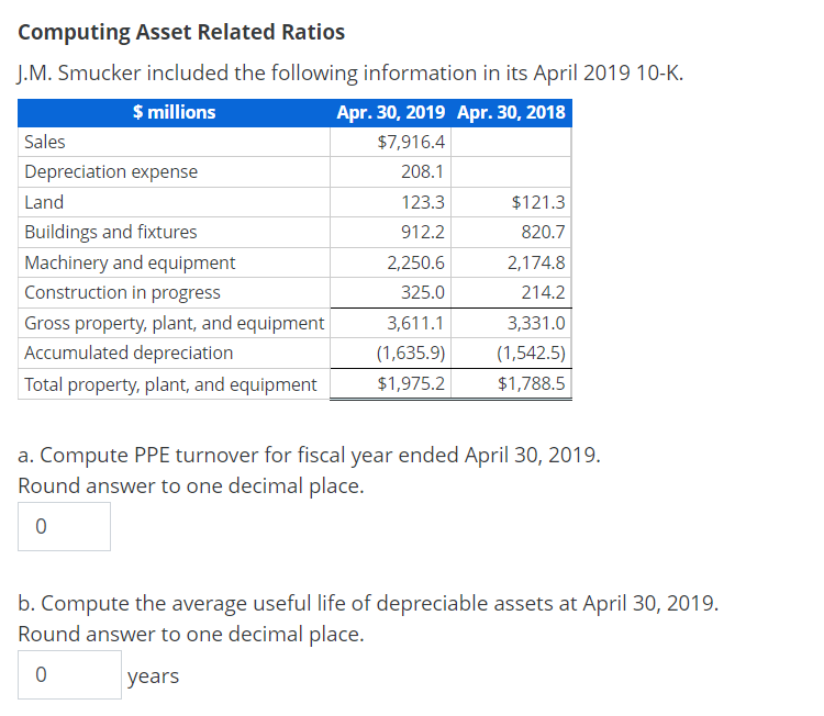 Computing Asset Related Ratios
J.M. Smucker included the following information in its April 2019 10-K.
$ millions
Apr. 30, 2019 Apr. 30, 2018
$7,916.4
208.1
123.3
912.2
Sales
Depreciation expense
Land
Buildings and fixtures
Machinery and equipment
Construction in progress
Gross property, plant, and equipment
Accumulated depreciation
Total property, plant, and equipment
2,250.6
325.0
3,611.1
(1,635.9)
$1,975.2
$121.3
820.7
2,174.8
214.2
3,331.0
(1,542.5)
$1,788.5
a. Compute PPE turnover for fiscal year ended April 30, 2019.
Round answer to one decimal place.
0
b. Compute the average useful life of depreciable assets at April 30, 2019.
Round answer to one decimal place.
0
years