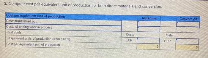 2. Compute cost per equivalent unit of production for both direct materials and conversion.
Cost per equivalent unit of production
Costs transferred out
Costs of ending work in process
Total costs
+ Equivalent units of production (from part 1)
Cost per equivalent unit of production
Costs
EUP
Materials
0
Costs
EUP
Conversion