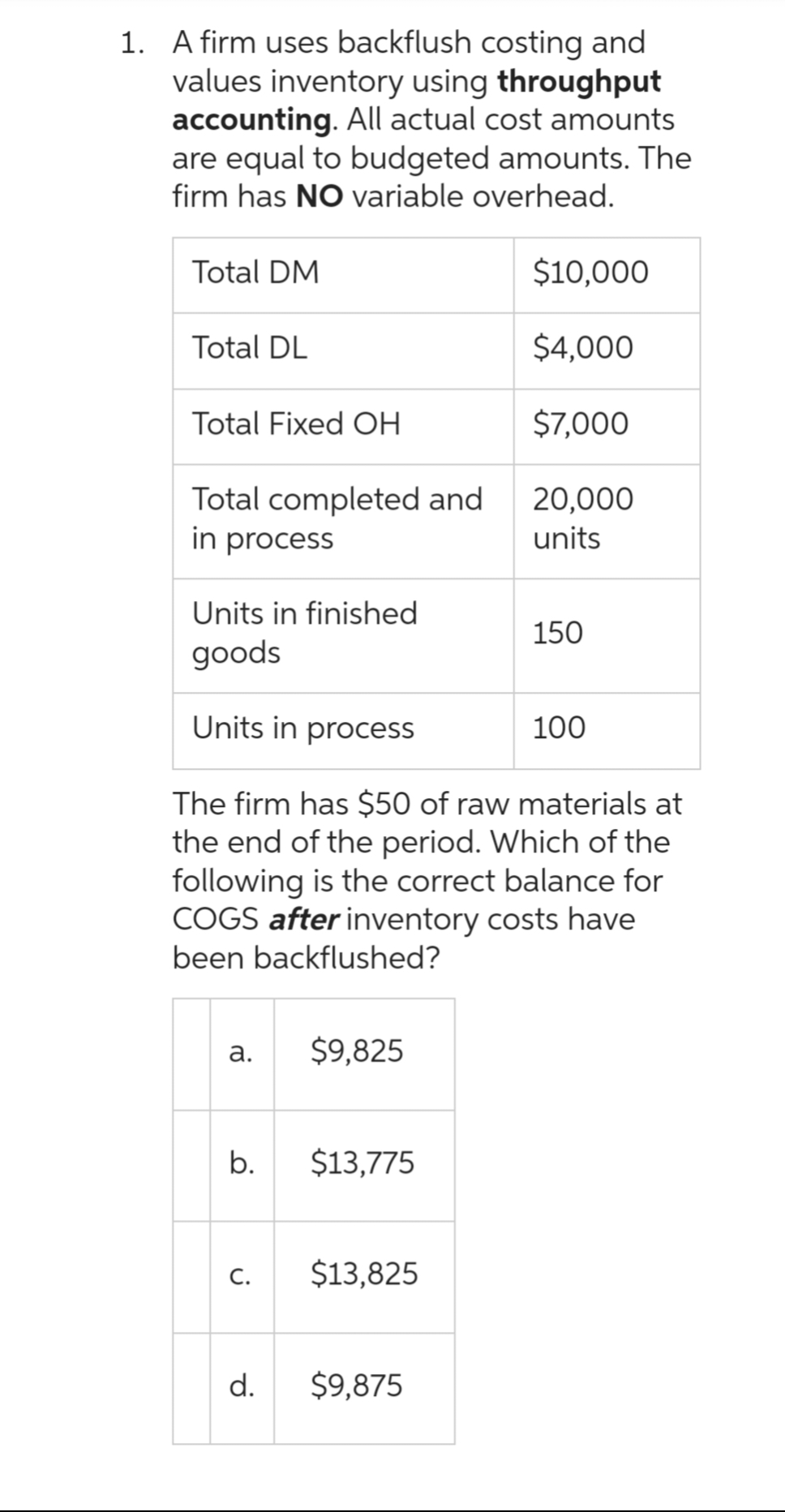 1. A firm uses backflush costing and
values inventory using throughput
accounting. All actual cost amounts
are equal to budgeted amounts. The
firm has NO variable overhead.
Total DM
Total DL
Total Fixed OH
Total completed and
in process
a.
Units in finished
goods
Units in process
The firm has $50 of raw materials at
the end of the period. Which of the
following is the correct balance for
COGS after inventory costs have
been backflushed?
b.
C.
d.
$9,825
$13,775
$13,825
$10,000
$4,000
$7,000
$9,875
20,000
units
150
100