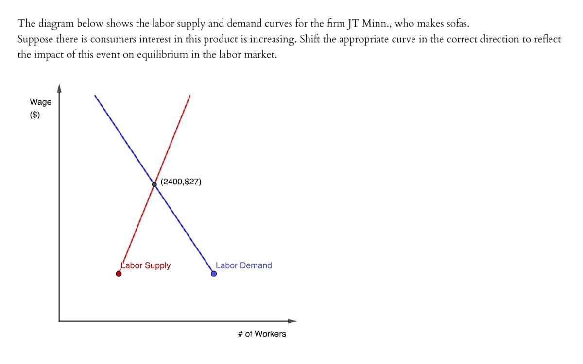 The diagram below shows the labor supply and demand curves for the firm JT Minn., who makes sofas.
Suppose there is consumers interest in this product is increasing. Shift the appropriate curve in the correct direction to reflect
the impact of this event on equilibrium in the labor market.
Wage
($)
(2400,$27)
Labor Supply
Labor Demand
# of Workers