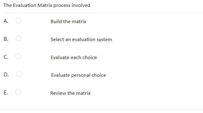 The Evaluation Matrix process involved
A.
Build the matrix
B.
Select an evaluation system
C.
Evaluate each choice
D.
Evaluate personal choice
E.
Review the matrix
