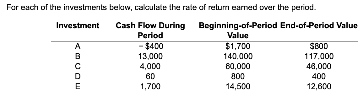 For each of the investments below, calculate the rate of return earned over the period.
Investment
ABCDE
Cash Flow During Beginning-of-Period End-of-Period Value
Period
Value
- $400
13,000
4,000
60
1,700
$1,700
140,000
60,000
800
14,500
$800
117,000
46,000
400
12,600
