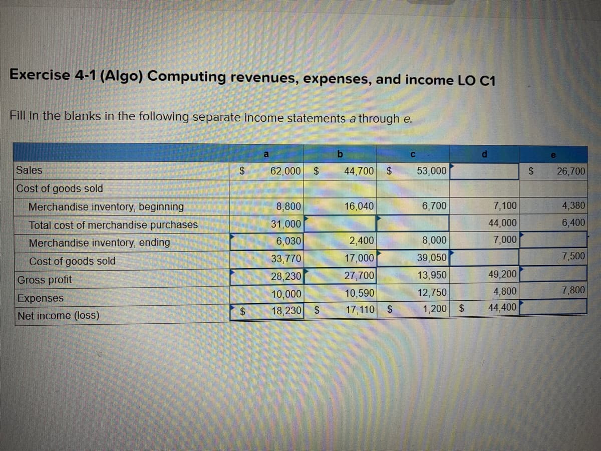 Exercise 4-1 (Algo) Computing revenues, expenses, and income LO C1
Fill in the blanks in the following separate income statements a through e.
Sales
Cost of goods sold
Merchandise inventory, beginning
Total cost of merchandise purchases
Merchandise inventory, ending
Cost of goods sold
Gross profit
Expenses
Net income (loss)
$ 62,000 $
8,800
31,000
6,030
33,770
28,230
10,000
$ 18,230 $
b
44,700 $ 53,000
16,040
C
2,400
17,000
27,700
10,590
17,110 $
6,700
8,000
39,050
13,950
12,750
1,200
$
d
7,100
44,000
7,000
49,200
4,800
44,400
$
e
26,700
4,380
6,400
7,500
7,800