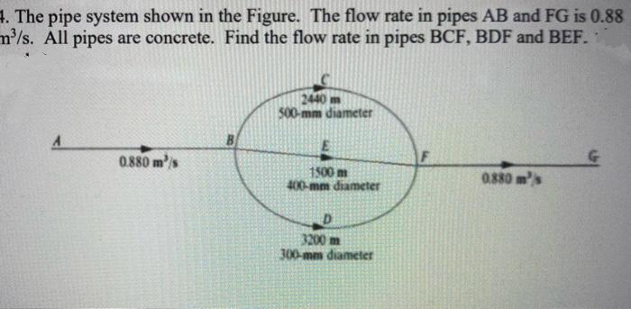 4. The pipe system shown in the Figure. The flow rate in pipes AB and FG is 0.88
n³/s. All pipes are concrete. Find the flow rate in pipes BCF, BDF and BEF.
2440 m
500-mm diameter
B
0.880 m/s
G
1500 m
400-mm diameter
0.880 ms
3200 m
300-mm diameter

