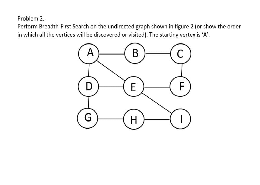 Problem 2.
Perform Breadth-First Search on the undirected graph shown in figure 2 (or show the order
in which all the vertices will be discovered or visited). The starting vertex is 'A'.
A
B
D
E
F
G
H
