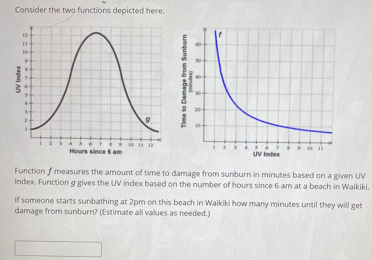 Consider the two functions depicted here.
12
11
10
30
20
g
10
2 3 4 S 6 7 8
Hours since 6 am
6.
10 11 12
9.
10 11
UV Index
Function f measures the amount of time to damage from sunburn in minutes based on a given UV
Index. Function g gives the UV index based on the number of hours since 6 am at a beach in Waikiki.
If someone starts sunbathing at 2pm on this beach in Waikiki how many minutes until they will
damage from sunburn? (Estimate all values as needed.)
get
(sanuu)
Time to Damage from Sunburn
00
7.
UV Index
