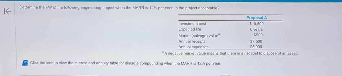 K
Determine the FW of the following engineering project when the MARR is 12% per year. Is the project acceptable?
Investment cost
Proposal A
$10,500
Expected life
6 years
Market (salvage) value
- $900
Annual receipts
Annual expenses
$7,500
$5,000
A negative market value means that there is a net cost to dispose of an asset.
Click the icon to view the interest and annuity table for discrete compounding when the MARR is 12% per year.
