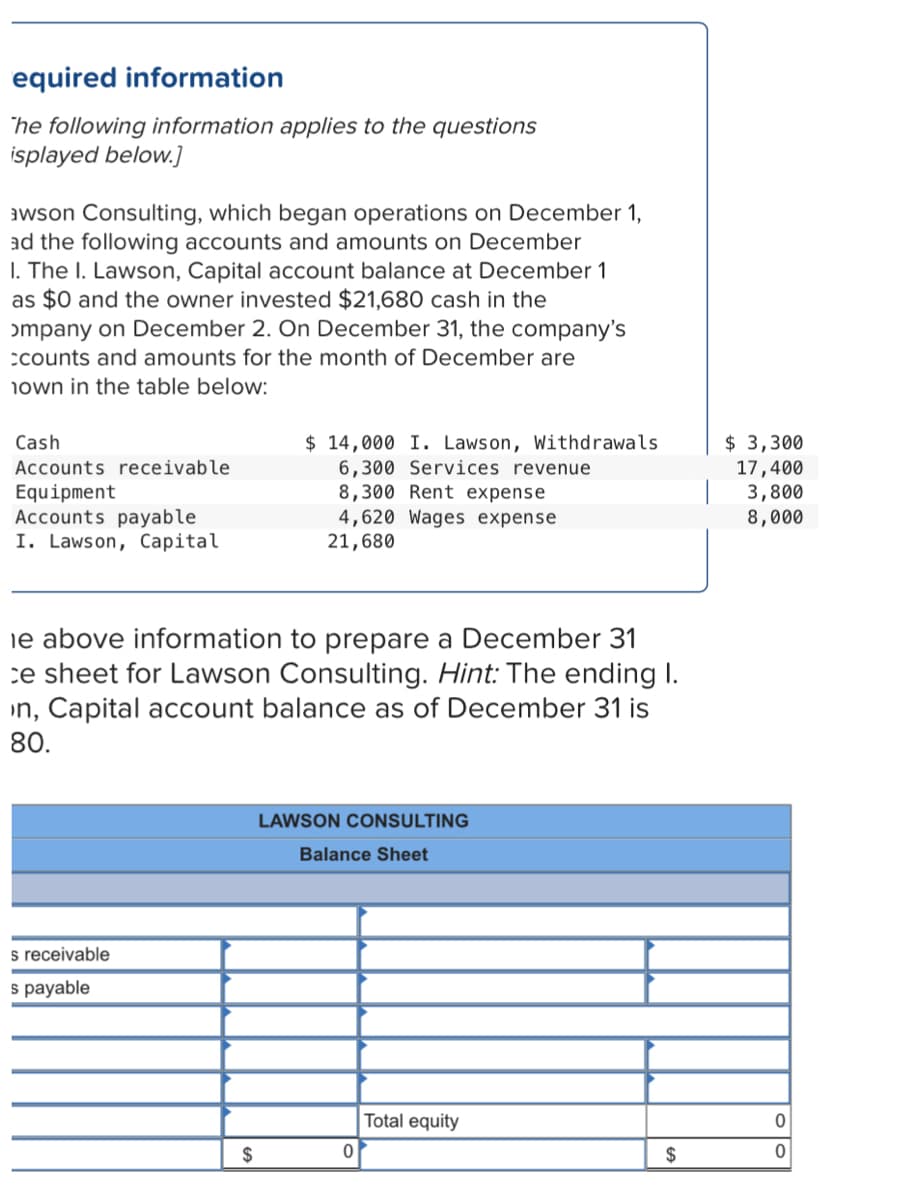 equired information
"he following information applies to the questions
isplayed below.]
awson Consulting, which began operations on December 1,
ad the following accounts and amounts on December
I. The I. Lawson, Capital account balance at December 1
as $0 and the owner invested $21,680 cash in the
ɔmpany on December 2. On December 31, the company's
ccounts and amounts for the month of December are
nown in the table below:
$ 14,000 I. Lawson, Withdrawals
6,300 Services revenue
8,300 Rent expense
4,620 Wages expense
21,680
$ 3,300
17,400
3,800
8,000
Cash
Accounts receivable
Equipment
Accounts payable
I. Lawson, Capital
ie above information to prepare a December 31
ce sheet for Lawson Consulting. Hint: The ending I.
in, Capital account balance as of December 31 is
80.
LAWSON CONSULTING
Balance Sheet
s receivable
s payable
Total equity
2$
2$
