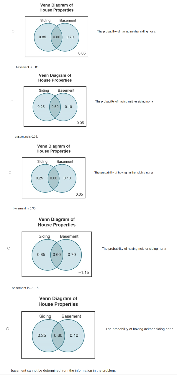 O
O
O
basement is 0.05.
basement is 0.05
0.85
Venn Diagram of
House Properties
Siding
basement is 0.35.
0.25
Venn Diagram of
House Properties
Siding
0.25
Basement
0.60 0.70
Venn Diagram of
House Properties
Siding Basement
basement is -1.15.
Basement
0.60 0.10
0.60
0.10
0.85 0.60 0.70
0.05
0.05
Venn Diagram of
House Properties
Siding Basement
0.35
0.25 0.60 0.10
-1.15
Venn Diagram of
House Properties
Siding Basement
The probability of having neither siding nor a
The probability of having neither siding nor a
The probability of having neither siding nor a
The probability of having neither siding nor a
The probability of having neither siding nor a
basement cannot be determined from the information in the problem.