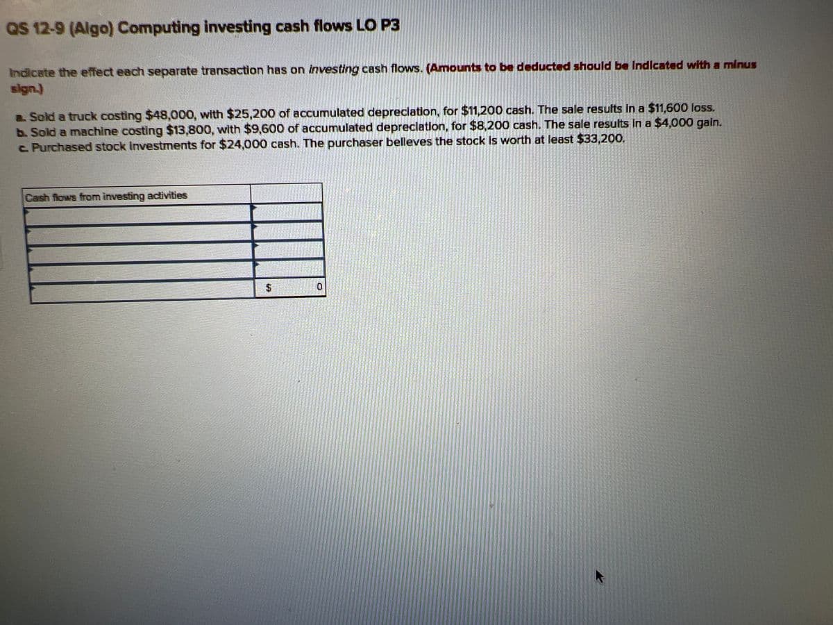 QS 12-9 (Algo) Computing investing cash flows LO P3
Indicate the effect each separate transaction has on investing cash flows. (Amounts to be deducted should be Indicated with a minus
sign.)
a. Sold a truck costing $48,000, with $25,200 of accumulated depreciation, for $11,200 cash. The sale results in a $11,600 loss.
b. Sold a machine costing $13,800, with $9,600 of accumulated depreciation, for $8,200 cash. The sale results in a $4,000 gain.
c. Purchased stock Investments for $24,000 cash. The purchaser belleves the stock is worth at least $33,200.
Cash flows from investing activities
$