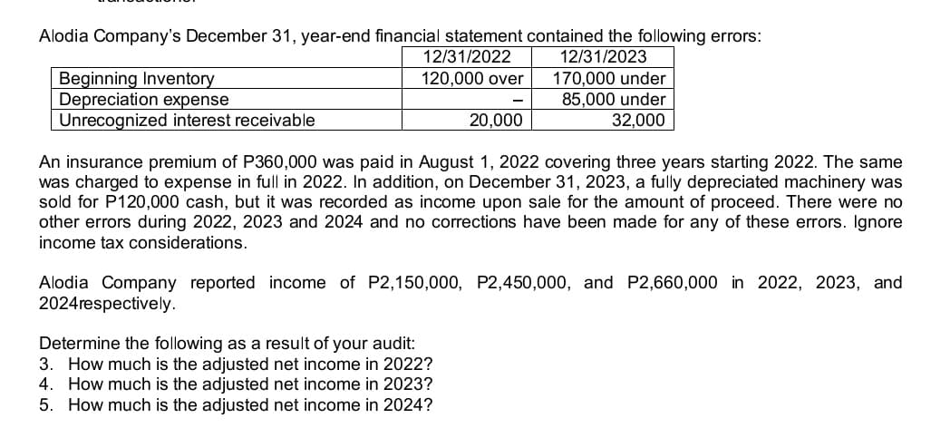 Alodia Company's December 31, year-end financial statement contained the following errors:
12/31/2022
120,000 over
12/31/2023
170,000 under
85,000 under
32,000
20,000
An insurance premium of P360,000 was paid in August 1, 2022 covering three years starting 2022. The same
was charged to expense in full in 2022. In addition, on December 31, 2023, a fully depreciated machinery was
sold for P120,000 cash, but it was recorded as income upon sale for the amount of proceed. There were no
other errors during 2022, 2023 and 2024 and no corrections have been made for any of these errors. Ignore
income tax considerations.
Beginning Inventory
Depreciation expense
Unrecognized interest receivable
Alodia Company reported income of P2,150,000, P2,450,000, and P2,660,000 in 2022, 2023, and
2024 respectively.
Determine the following as a result of your audit:
3. How much is the adjusted net income in 2022?
4. How much is the adjusted net income in 2023?
5. How much is the adjusted net income in 2024?