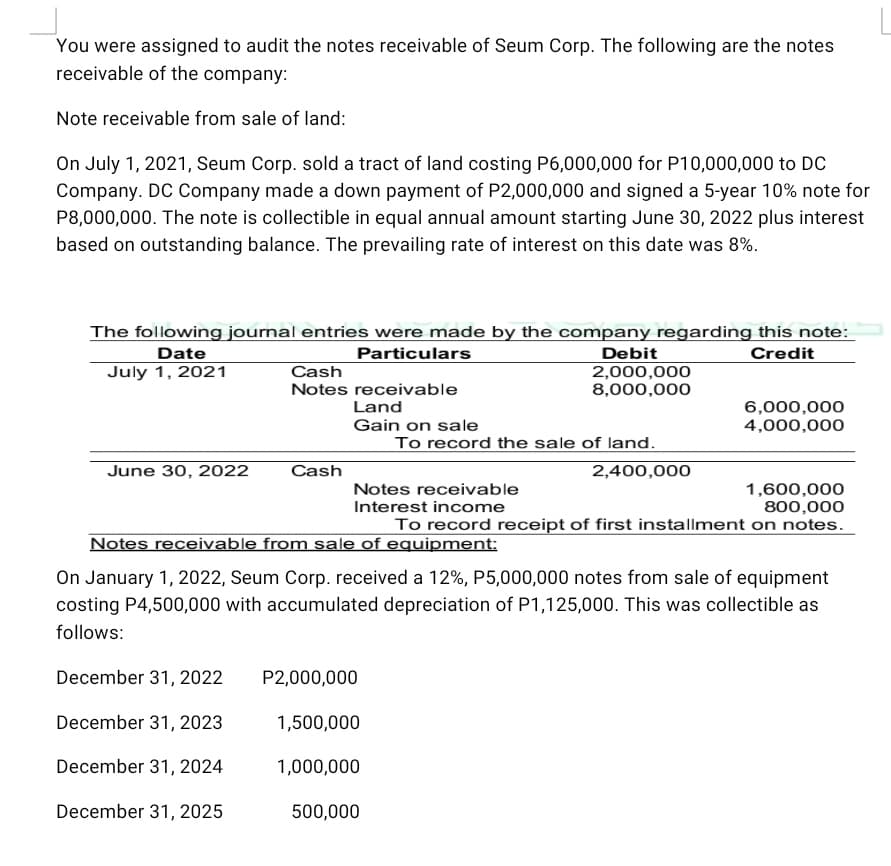 You were assigned to audit the notes receivable of Seum Corp. The following are the notes
receivable of the company:
Note receivable from sale of land:
On July 1, 2021, Seum Corp. sold a tract of land costing P6,000,000 for P10,000,000 to DC
Company. DC Company made a down payment of P2,000,000 and signed a 5-year 10% note for
P8,000,000. The note is collectible in equal annual amount starting June 30, 2022 plus interest
based on outstanding balance. The prevailing rate of interest on this date was 8%.
The following journal entries were made by the company regarding this note:
Date
Particulars
Credit
July 1, 2021
June 30, 2022
Cash
Notes receivable
Land
Cash
December 31, 2022
December 31, 2023
December 31, 2024
December 31, 2025
Gain on sale
Notes receivable from sale of equipment:
Debit
2,000,000
8,000,000
To record the sale of land.
P2,000,000
Notes receivable
1,600,000
Interest income
800,000
To record receipt of first installment on notes.
1,500,000
1,000,000
500,000
2,400,000
On January 1, 2022, Seum Corp. received a 12%, P5,000,000 notes from sale of equipment
costing P4,500,000 with accumulated depreciation of P1,125,000. This was collectible as
follows:
6,000,000
4,000,000