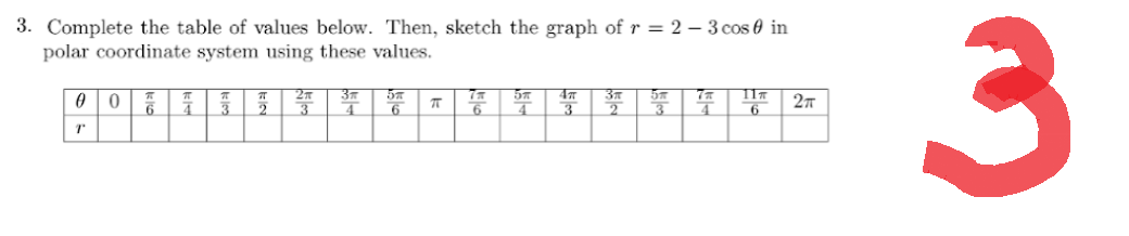 3. Complete the table of values below. Then, sketch the graph of r = 2-3 cos in
polar coordinate system using these values.
2₁ 3π
57
75
57
4m
3
117
0
0
7
5
π
57
2π
6
3
4
6
6
4 3
4
6
T
2
3