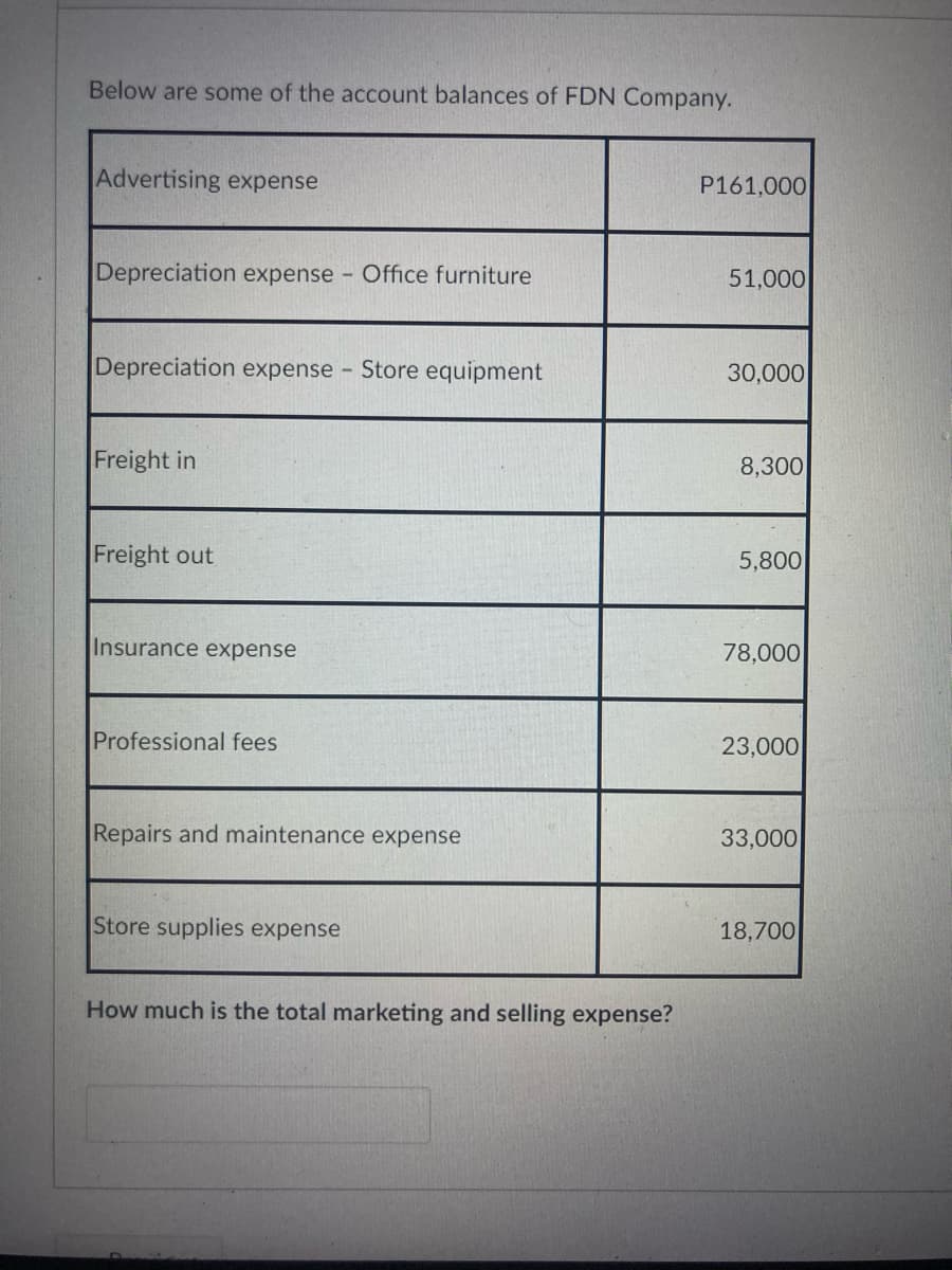 Below are some of the account balances of FDN Company.
Advertising expense
P161,000
Depreciation expense Office furniture
51,000
Depreciation expense Store equipment
30,000
Freight in
8,300
Freight out
5,800
Insurance expense
78,000
Professional fees
23,000
Repairs and maintenance expense
33,000
Store supplies expense
18,700
How much is the total marketing and selling expense?
