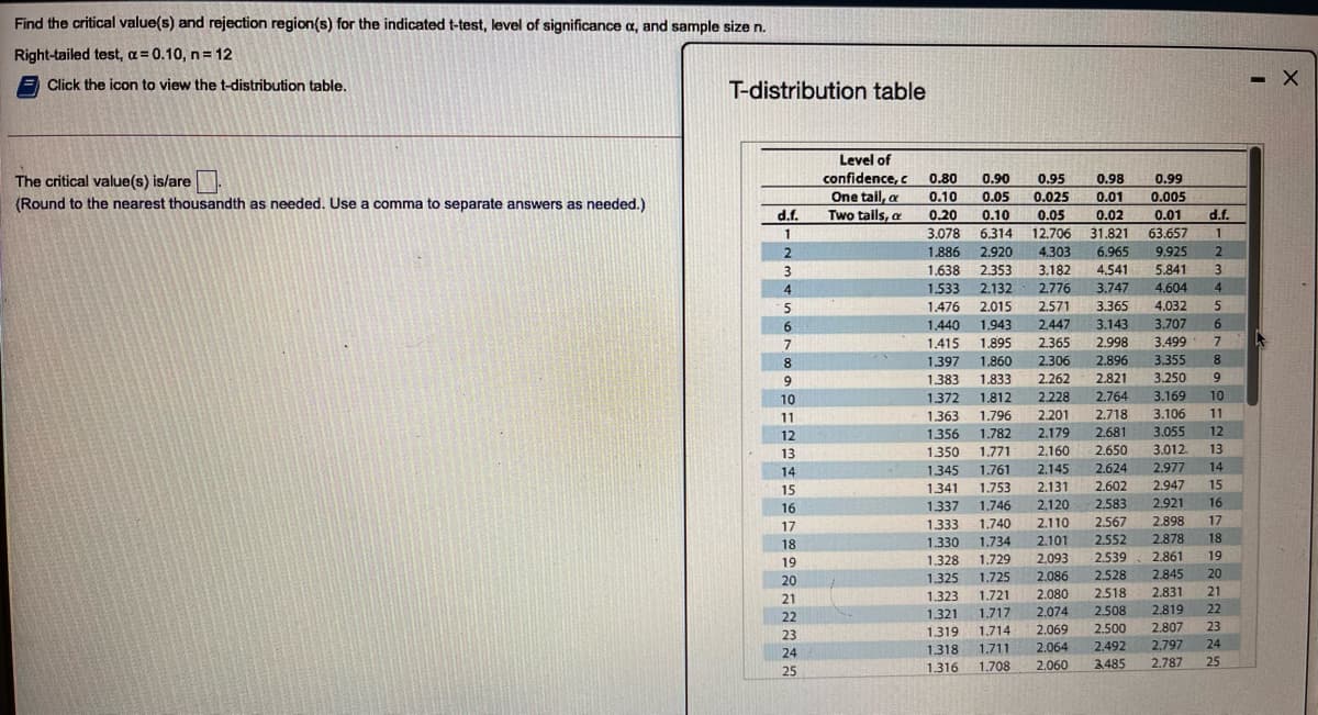 Find the critical value(s) and rejection region(s) for the indicated t-test, level of significance a, and sample size n.
Right-tailed test, a= 0.10, n= 12
Click the icon to view the t-distribution table.
T-distribution table
- X
Level of
The critical value(s) is/are.
confidence, c
One tail, a
Two tails, a
0.80
0.90
0.95
0.98
0.99
(Round to the nearest thousandth as needed. Use a comma to separate answers as needed.)
0.10
0.05
0.025
0.01
0.005
TP
1
d.f.
0.20
0.10
0.05
0.02
0.01
63.657
9.925
5.841
1
3.078
6.314
12.706
31.821
6.965
4,541
1.886
2.920
4.303
3.182
2.776
1.638
2.353
3
1.533
1.476
4.
2.132
3.747
4.604
4.
2.571
2447
2.015
3.365
4.032
3.143
2.998
3.707
6.
1.440
1.415
6.
1.943
7
1.895
2.365
3.499
7
1.397
1.860
2.306
2.896
3.355
8.
9.
1.383
1.833
2.262
2.821
3.250
9.
3.250
3.169
10
1.372
1.812
2.228
2.764
10
1.363
2.201
2.718
3.106
11
1.796
1 792
11
2.179
2.681
3.055
12
2170
12
1.356
1.782
13
1350
1.771
2.160
2.650
3.012.
13
14
1.345
1.761
2.145
2.624
2.977
14
3121
2.131
2.947
15
1.341
1.337
15
1.753
2.602
16
1.746
2,120
2.583
2.921
16
17
1.333
1.740
2.110
2.567
2.898
17
18
1330
1.734
2.101
2.552
2.878
18
19
1.328
1729
2.093
2.539
2.861
19
1.725
2.086
2.528
2.845
20
1325
20
21
1.323
1.721
2.080
2.518
2.831
21
1.321
1.717
2.074
2.508
2.819
22
22
2.069
2.500
2.807
23
1.319
1.318
23
1.714
2.492
3485
1.711
2.064
2.797
24
24
25
1.316
1.708
2.060
2.787
25
