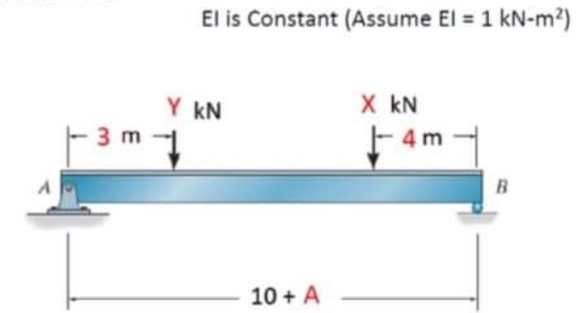 A
3 m
El is Constant (Assume El = 1 kN-m²)
Y KN
my
10+ A
X kN
--4m
B