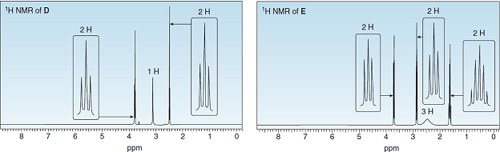 1H NMR of D
H NMR of E
2H
2H
2H
