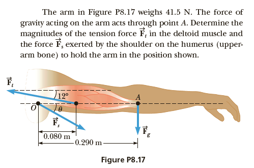 The arm in Figure P8.17 weighs 41.5 N. The force of
gravity acting on the arm acts through point A. Determine the
magnitudes of the tension force F, in the deltoid muscle and
the force F, exerted by the shoulder on the humerus (upper-
arm bone) to hold the arm in the position shown.
F,
12°
F,
'0.080 m
-0.290 m
Figure P8.17
