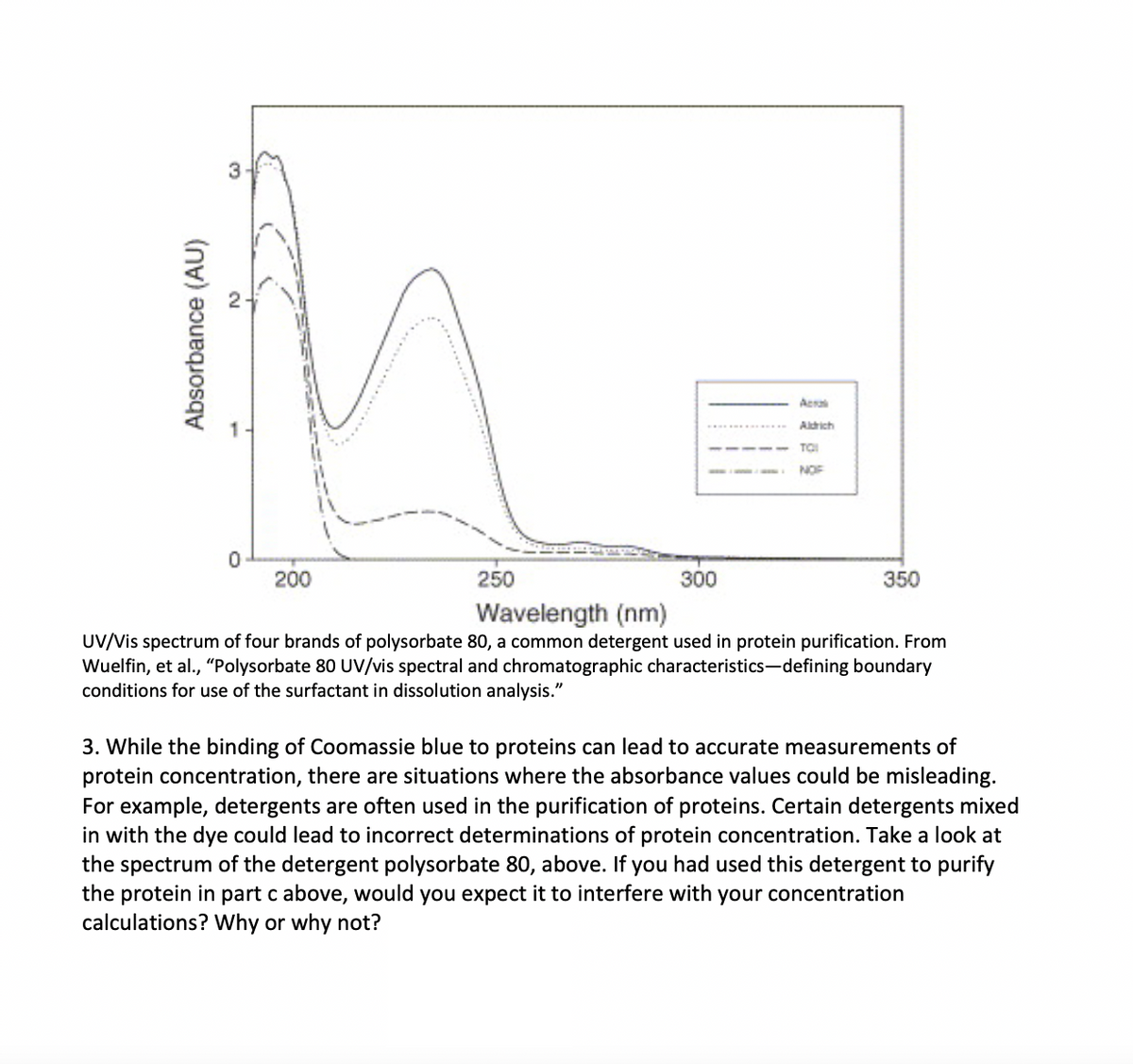 3
Acra
Alrich
TOI
NOF
200
250
300
350
Wavelength (nm)
UV/Vis spectrum of four brands of polysorbate 80, a common detergent used in protein purification. From
Wuelfin, et al., "Polysorbate 80 UV/vis spectral and chromatographic characteristics-defining boundary
conditions for use of the surfactant in dissolution analysis."
3. While the binding of Coomassie blue to proteins can lead to accurate measurements of
protein concentration, there are situations where the absorbance values could be misleading.
For example, detergents are often used in the purification of proteins. Certain detergents mixed
in with the dye could lead to incorrect determinations of protein concentration. Take a look at
the spectrum of the detergent polysorbate 80, above. If you had used this detergent to purify
the protein in part c above, would you expect it to interfere with your concentration
calculations? Why or why not?
Absorbance (AU)
