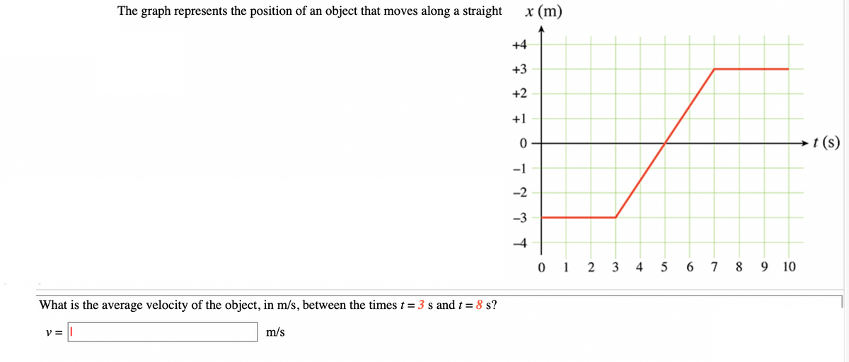 The graph represents the position of an object that moves along a straight
What is the average velocity of the object, in m/s, between the times t = 3 s and t = 8 s?
v = ||
m/s
x (m)
+4
+3
+2
+1
0
-1
-2
-3
-4
0 1 2 3 4 5 6 7 8 9 10
→ t (s)