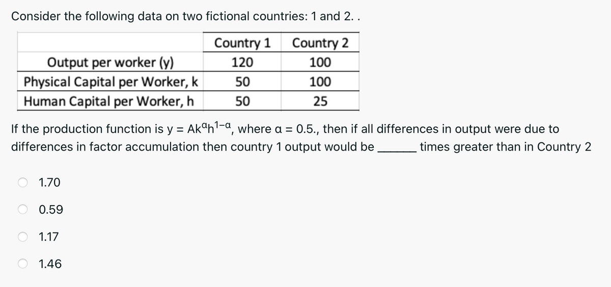 Consider the following data on two fictional countries: 1 and 2. .
Country 1
Country 2
Output per worker (y)
Physical Capital per Worker, k
Human Capital per Worker, h
120
100
50
100
50
25
If the production function is y = Akºh'-a, where a = 0.5., then if all differences in output were due to
differences in factor accumulation then country 1 output would be
%3D
times greater than in Country 2
1.70
0.59
1.17
1.46
