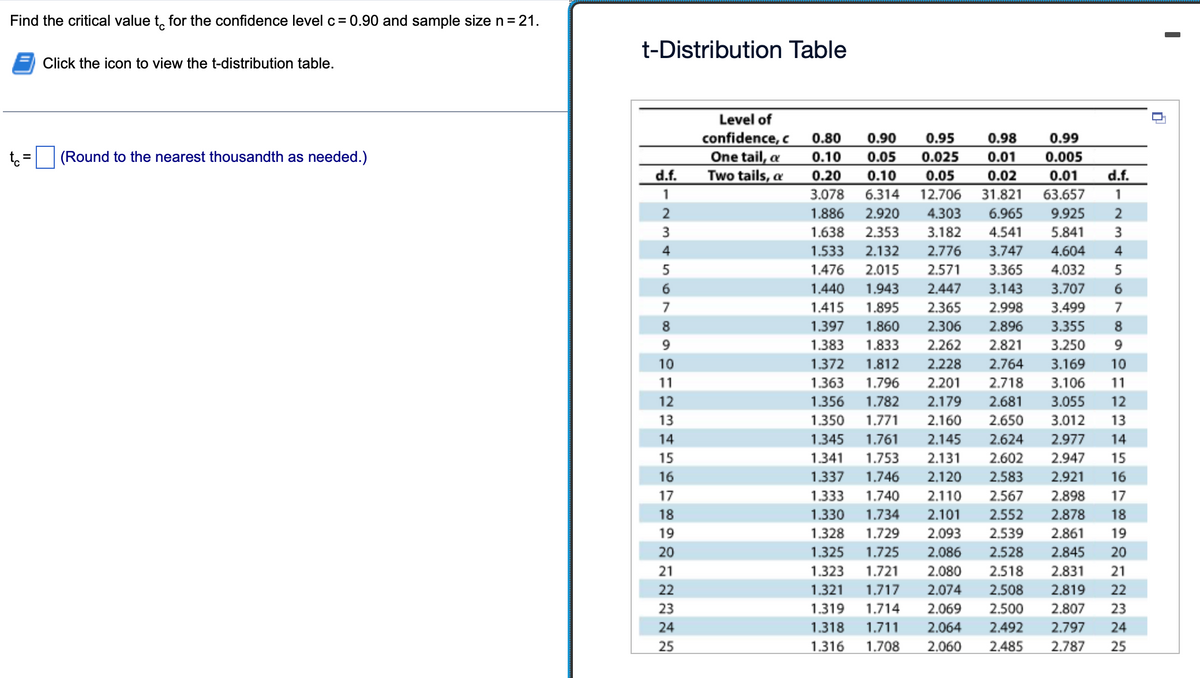 Find the critical value to for the confidence level c = 0.90 and sample size n = 21.
tc=
Click the icon to view the t-distribution table.
(Round to the nearest thousandth as needed.)
t-Distribution Table
d.f.
1
2
3
4
5
6
7
8
9
10
11
12
13
14
15
16
17
18
19
20
21
22
23
24
25
Level of
confidence, c
One tail, a
Two tails, a
0.90 0.95 0.98
0.05 0.025 0.01
0.80
0.10
0.20 0.10 0.05
3.078 6.314 12,706
1.886 2.920 4.303 6.965
0.02
31.821 63.657
9.925
1.638 2.353 3.182
4.541
5.841
4.604
1.533
2.776 3.747
2.132
2.015
1.476
2.571 3.365
4.032
7
12
13
1.440 1.943 2.447 3.143 3.707 6
1.415 1.895 2.365 2.998 3.499
1.397 1.860 2.306 2.896 3.355 8
1.383 1.833 2.262 2.821 3.250 9
1.372 1.812 2.228 2.764 3.169 10
1.363 1.796 2.201 2.718 3.106 11
1.356 1.782 2.179 2.681 3.055
1.350 1.771 2.160 2.650 3.012
1.345 1.761 2.145 2.624 2.977 14
1.341 1.753 2.131 2.602 2.947 15
1.337 1.746 2.120 2.583 2.921 16
1.333 1.740 2.110 2.567 2.898 17
1.330 1.734 2.101 2.552 2.878 18
1.328 1.729 2.093 2.539 2.861 19
1.325 1.725 2.086 2.528 2.845 20
1.323 1.721 2.080 2.518 2.831 21
1.321 1.717 2.074 2.508 2.819 22
1.319 1.714 2.069 2.500 2.807
1.318 1.711 2.064 2.492 2.797
1.316 1.708 2.060 2.485 2.787
23
24
25
0.99
0.005
0.01 d.f.
1
-2345or
☐