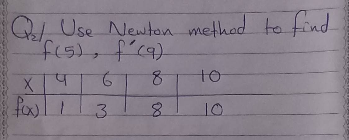 Q Use Newton methad to find
8.
to
3.
8.
10
