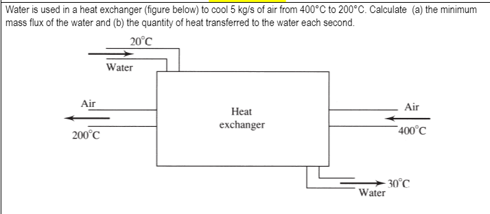 Water is used in a heat exchanger (figure below) to cool 5 kg/s of air from 400°C to 200°C. Calculate (a) the minimum
mass flux of the water and (b) the quantity of heat transferred to the water each second.
20°C
Water
Air
Air
Heat
exchanger
400°C
200°C
- 30°C
Water
