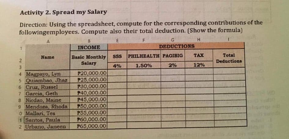 Activity 2. Spread my Salary
Direction: Using the spreadsheet, compute for the corresponding contributions of the
followingemployees. Compute also their total deduction. (Show the formula)
F
INCOME
DEDUCTIONS
SSS
PHILHEALTH PAGIBIG
TAX
Total
Basic Monthly
Salary
Name
Deductions
3
4%
1.50%
2%
12%
4 Magpayo, Lyn
S Quiambao, Jhaz
6 Cruz, Russel
7 Garcia, Geth
8 Nicdao, Maine
9 Mendoza, Rhoda
0 Mallari, Tes
1 Santos, Paula
2 Urbano, Janeen
P20,000.00
P25,000.00
P30,000.00
P40,000.00
P45,000.00
P50,000.00
P55,000.00
P60,000.00
P65,000.00
