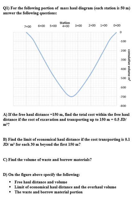 Q1) For the following portion of mass haul diagram (each station is 50 m)
answer the following questions:
Station
4+00
7+00
6+00
5+00
3+00
2+00
1+00
0+00
-100
200
300
400
500
600
-700
-800
A) If the free haul distance =150 m, find the total cost within the free haul
distance if the cost of excavation and transporting up to 150 m = 0.5 JD/
m?
B) Find the limit of economical haul distance if the cost transporting is 0.1
JD/ m' for each 30 m beyond the first 150 m?
C) Find the volume of waste and borrow materials?
D) On the figure above specify the following:
· Free haul distance and volume
• Limit of economical haul distance and the overhaul volume
• The waste and borrow material portion
comulative volume m'
