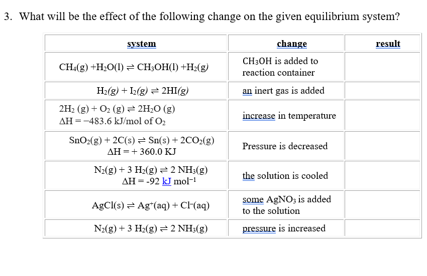 3. What will be the effect of the following change on the given equilibrium system?
system
change
result
CH3OH is added to
CH(g) +H-0(1) — CH,ОН(1) +H-(g)
reaction container
H2(g) + I2(g) = 2HI(g)
an inert gas is added
2H2 (g) + O2 (g)= 2H2O (g)
AH =-483.6 kJ/mol of O2
increase in temperature
SnO2(g) + 2C(s)= Sn(s) + 2CO2(g)
Pressure is decreased
AH =+ 360.0 KJ
N2(g) + 3 H2(g)=2 NH3(g)
AH = -92 kJ mol-1
the solution is cooled
some AgNO3 is added
to the solution
AgCl(s) = Ag*(aq) + C(aq)
N2(g) + 3 H2(g) = 2 NH3(g)
pressure is increased
