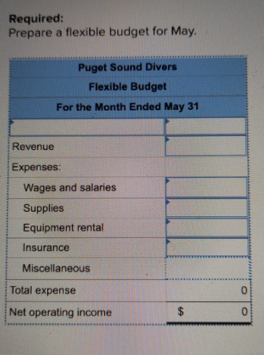 Required:
Prepare a flexible budget for May.
Puget Sound Divers
Flexible Budget
For the Month Ended May 31
DESSEEEEE
DEINTMENENEINTREEREEMEMESRETNEMEDDE BEDSED
$
Revenue
Expenses
Wages and salaries
Supplies
Equipment rental
Insurance
Miscellaneous
Total expense
Net operating income
4
0