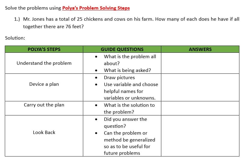 Solve the problems using Polya's Problem Solving Steps
1.) Mr. Jones has a total of 25 chickens and cows on his farm. How many of each does he have if all
together there are 76 feet?
Solution:
POLYA'S STEPS
Understand the problem
Device a plan
Carry out the plan
Look Back
GUIDE QUESTIONS
What is the problem all
about?
What is being asked?
Draw pictures
Use variable and choose
helpful names for
variables or unknowns.
What is the solution to
the problem?
Did you answer the
question?
Can the problem or
method be generalized
so as to be useful for
future problems
ANSWERS
