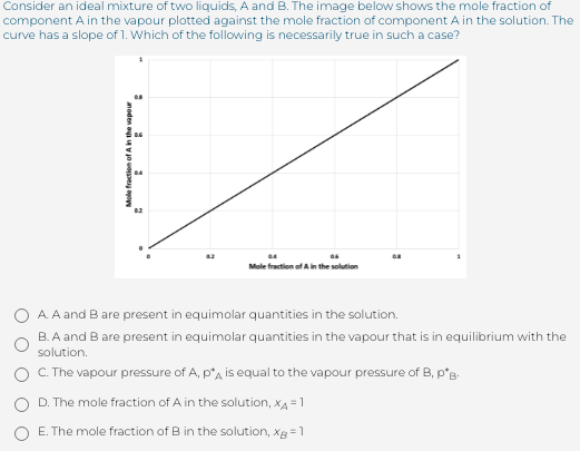 Consider an ideal mixture of two liquids, A and B. The image below shows the mole fraction of
component A in the vapour plotted against the mole fraction of component A in the solution. The
curve has a slope of 1. Which of the following is necessarily true in such a case?
Mole fraction of A in the solution
O A. A and Bare present in equimolar quantities in the solution.
B. A and B are present in equimolar quantities in the vapour that is in equilibrium with the
solution.
O C. The vapour pressure of A, pa is equal to the vapour pressure of B, p'B.
D. The mole fraction of A in the solution, xA =1
E. The mole fraction of B in the solution, xg = 1
moden au v joue aow
