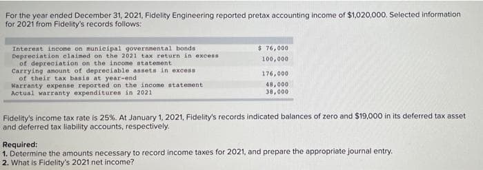 For the year ended December 31, 2021, Fidelity Engineering reported pretax accounting income of $1,020,000. Selected information
for 2021 from Fidelity's records follows:
Interest income on municipal governmental bonds
Depreciation claimed on the 2021 tax return in excenn
of depreciation on the income statement
Carrying amount of depreciable anseta in excess
of their tax basis at year-end
Warranty expense reported on the income statement
Actual warranty expenditures in 2021
$ 76,000
100,000
176,000
48,000
38,000
Fidelity's income tax rate is 25%. At January 1, 2021, Fidelity's records indicated balances of zero and $19,000 in its deferred tax asset
and deferred tax liability accounts, respectively.
Required:
1. Determine the amounts necessary to record income taxes for 2021, and prepare the appropriate journal entry.
2. What is Fidelity's 2021 net income?

