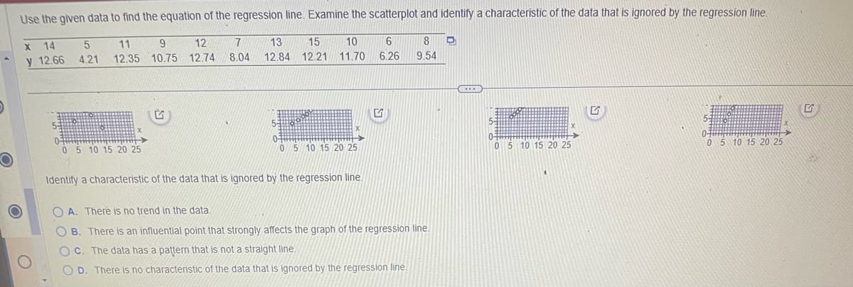 Use the given data to find the equation of the regression line. Examine the scatterplot and identify a characteristic of the data that is ignored by the regression line.
8 D
13 15 10 6
12.84 12.21 11.70 6.26
X
14
y 12.66
5-
5
4.21
9
11
12 7
8.04
12.35 10.75 12.74
0 5 10 15 20 25
0 5 10 15 20 25
Identify a characteristic of the data that is ignored by the regression line.
9.54
OA. There is no trend in the data.
OB. There is an influential point that strongly affects the graph of the regression line.
OC. The data has a pattern that is not a straight line
OD. There is no characteristic of the data that is ignored by the regression line.
0 5 10 15 20 25
0 5 10 15 20 25