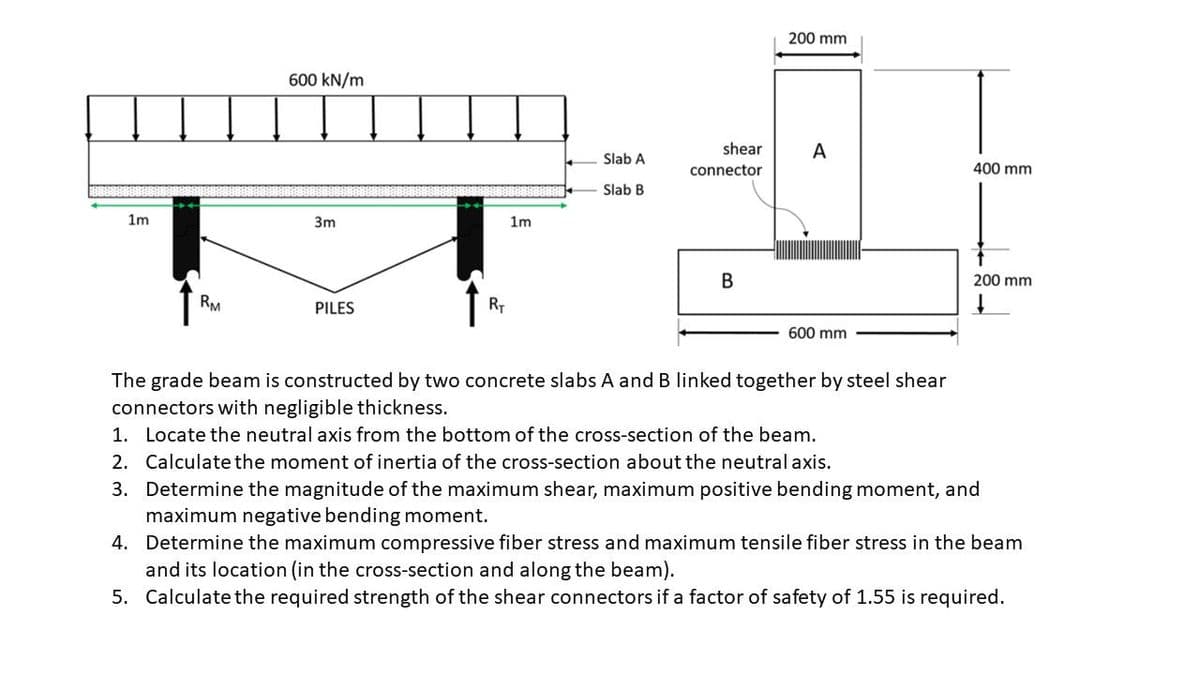 1m
RM
600 kN/m
3m
PILES
RT
1m
Slab A
Slab B
shear
connector
B
200 mm
A
600 mm
400 mm
200 mm
The grade beam is constructed by two concrete slabs A and B linked together by steel shear
connectors with negligible thickness.
1. Locate the neutral axis from the bottom of the cross-section of the beam.
2. Calculate the moment of inertia of the cross-section about the neutral axis.
3. Determine the magnitude of the maximum shear, maximum positive bending moment, and
maximum negative bending moment.
4. Determine the maximum compressive fiber stress and maximum tensile fiber stress in the beam
and its location (in the cross-section and along the beam).
5.
Calculate the required strength of the shear connectors if a factor of safety of 1.55 is required.