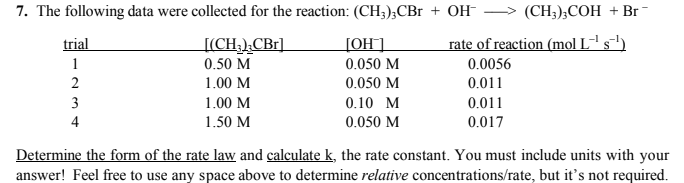 7. The following data were collected for the reaction: (CH;);CBr + OH-
(CH),СОН + Вr-
trial
[(CH;) CBr]
[OH]
rate of reaction (mol L-' s-')
1
0.50 M
0.050 M
0.0056
1.00 M
0.050 M
0.011
3
1.00 M
0.10 M
0.011
4
1.50 M
0.050 M
0.017
Determine the form of the rate law and calculate k, the rate constant. You must include units with your
answer! Feel free to use any space above to determine relative concentrations/rate, but it's not required.
