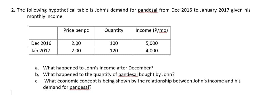 2. The following hypothetical table is John's demand for pandesal from Dec 2016 to January 2017 given his
monthly income.
Price per pc
Quantity
Income (P/mo)
Dec 2016
2.00
100
5,000
Jan 2017
2.00
120
4,000
a. What happened to John's income after December?
b. What happened to the quantity of pandesal bought by John?
What economic concept is being shown by the relationship between John's income and his
demand for pandesal?
C.
