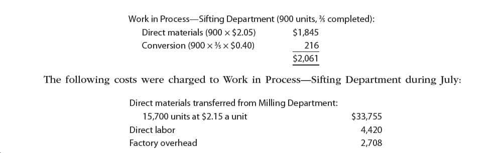 Work in Process-Sifting Department (900 units, % completed):
Direct materials (900 x $2.05)
Conversion (900 x % x $0.40)
$1,845
216
$2,061
The following costs were charged to Work in Process-Sifting Department during July:
Direct materials transferred from Milling Department:
15,700 units at $2.15 a unit
$33,755
Direct labor
4,420
Factory overhead
2,708
