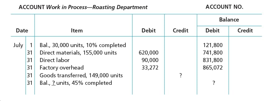 ACCOUNT No.
ACCOUNT Work in Process-Roasting Department
Balance
Debit
Credit
Debit
Credit
Date
Item
July 1
Bal., 30,000 units, 10% completed
31
121,800
741,800
Direct materials, 155,000 units
31
31
620,000
Direct labor
90,000
831,800
Factory overhead
31
33,272
865,072
Goods transferred, 149,000 units
31
Bal., ? units, 45% completed
