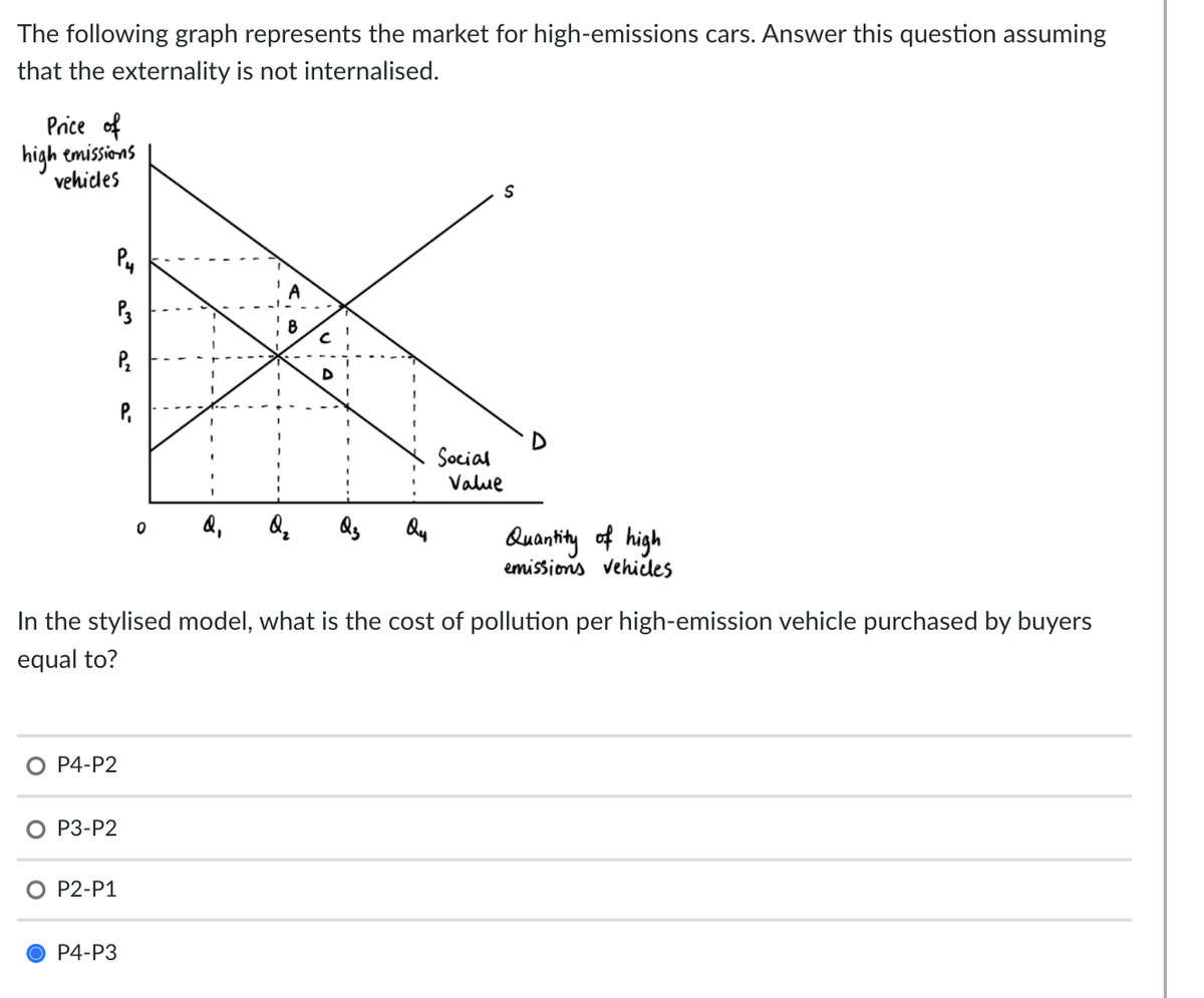 The following graph represents the market for high-emissions cars. Answer this question assuming
that the externality is not internalised.
Price of
high emissions
vehides
Py
P,
Social
Value
Quankity of high
emissions vehicles
In the stylised model, what is the cost of pollution per high-emission vehicle purchased by buyers
equal to?
P4-P2
О Р3-Р2
О Р2-Р1
P4-P3
