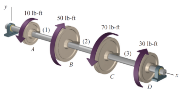 10 lb-ft
50 lb-ft
70 lb-ft
(1)
(2)
30 lb-ft
A
B
D
